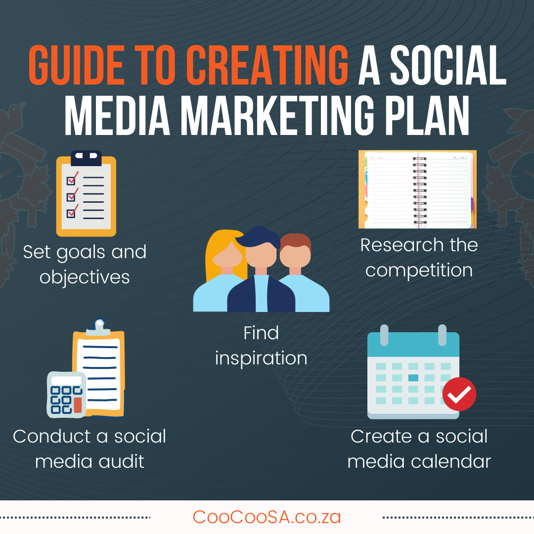 A guide to creating a social media marketing plan