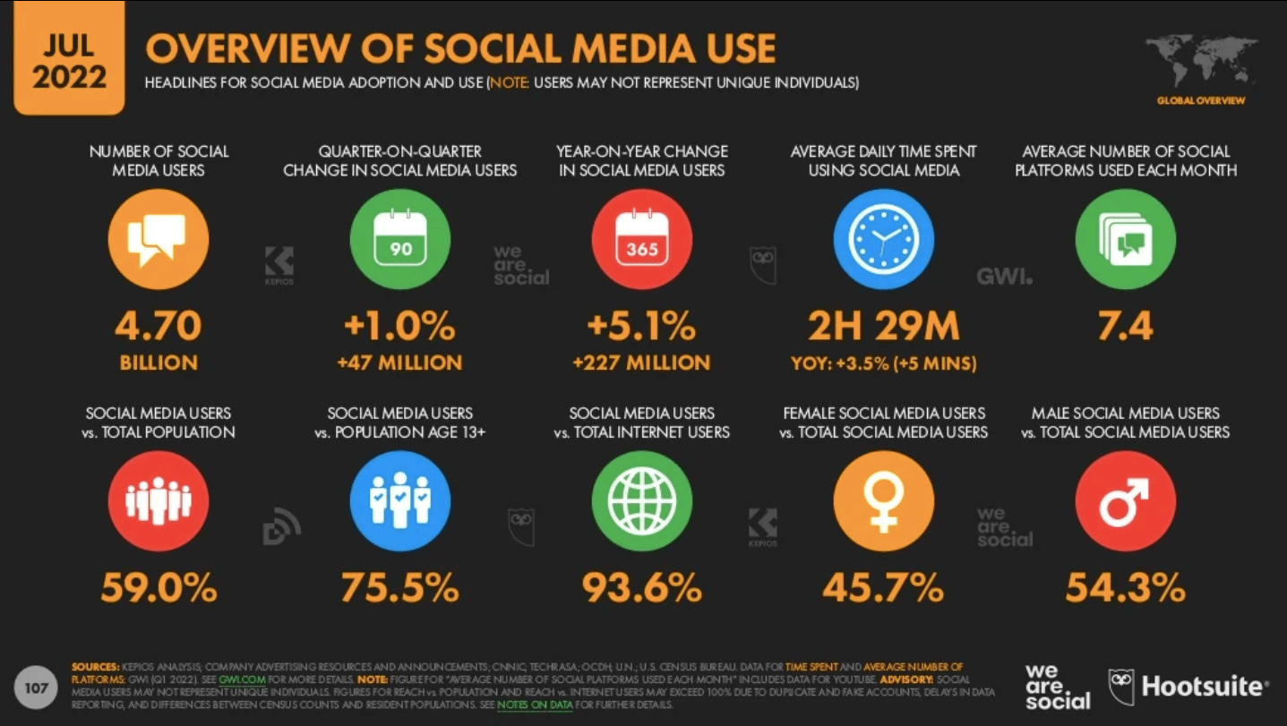 why Ecommerce stores are doing social media marketing wrong