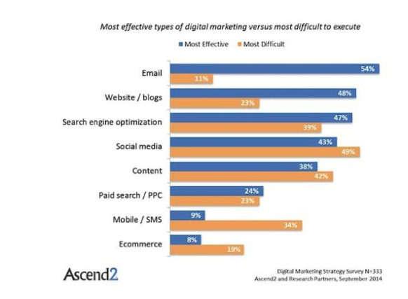 Social Media Management What to Do and What Not to Do