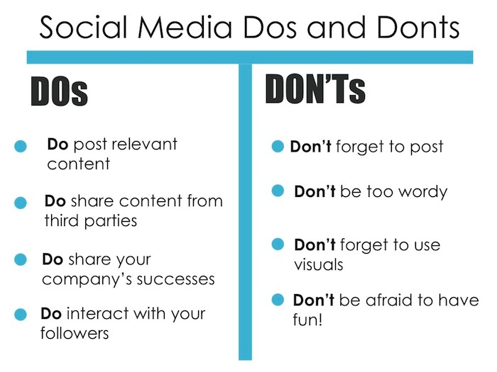 dos and donts of social media management